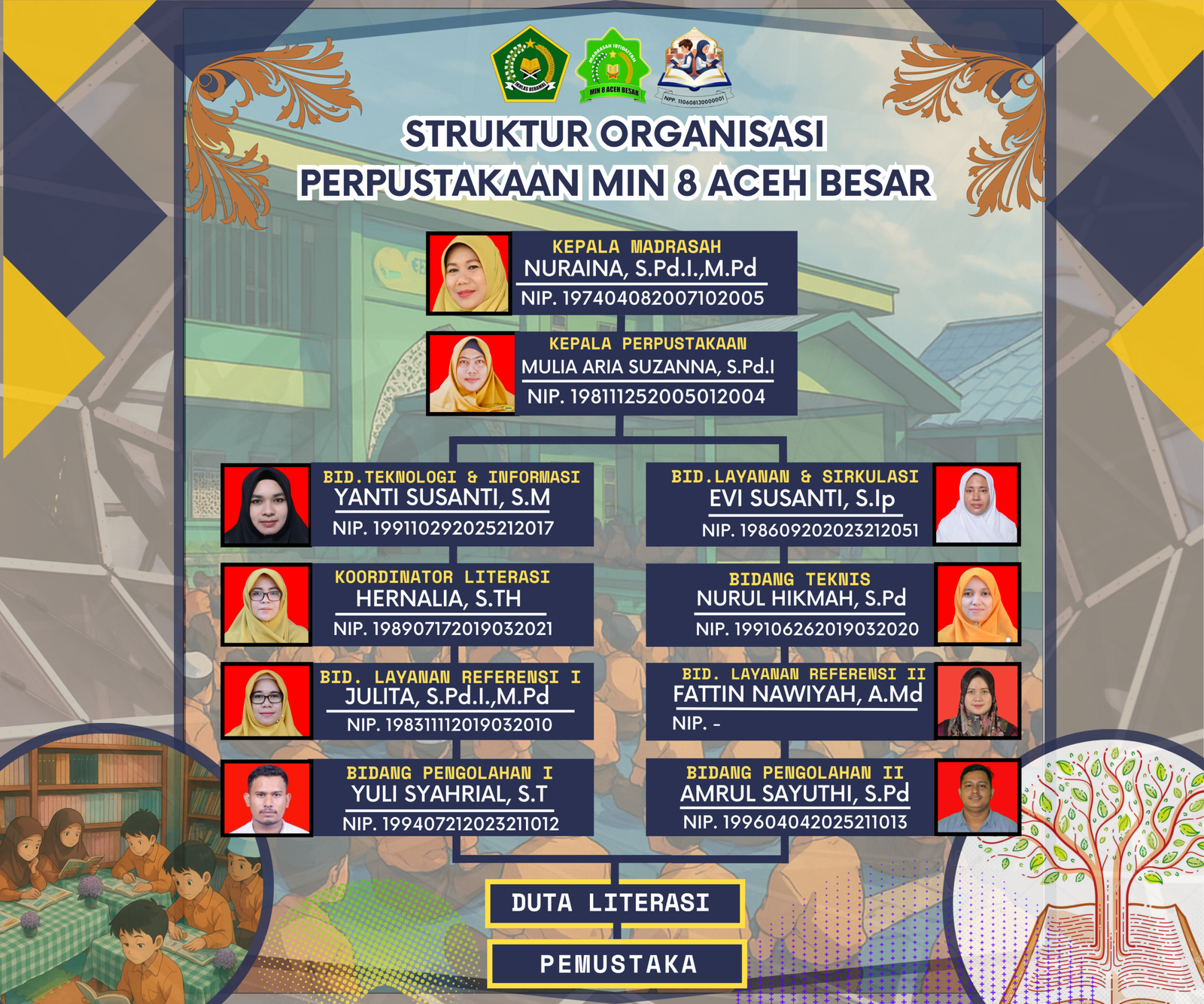 Struktur Organisasi Perpustakaan MIN 8 Aceh Besar